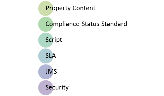 Types of Assertions in SoapUI