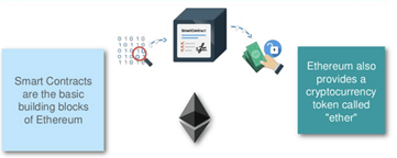 What is Ether?