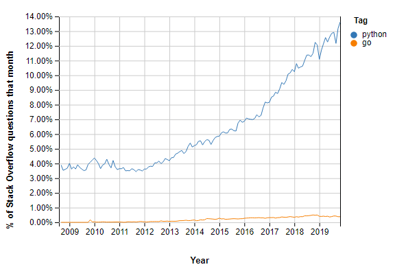 What is Python
