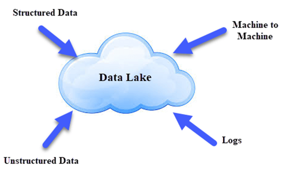 Data Lake