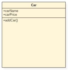 Class Diagram in UML