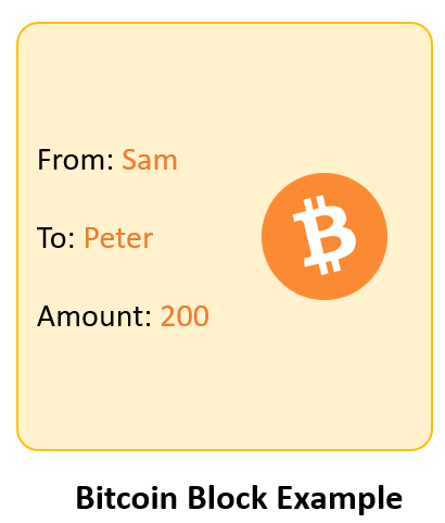 Bitcoin Block