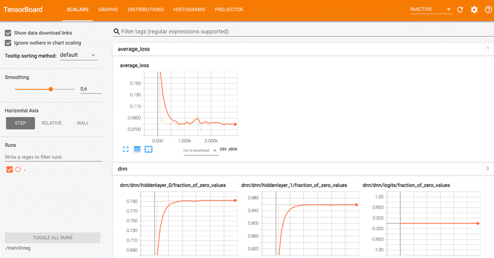 TensorFlow Graph Visualization