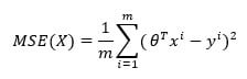 Working of Algorithm