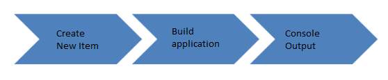 How to Create a Job in Jenkins