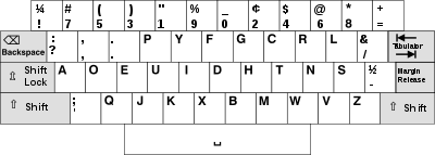 Best Keyboard for Coding