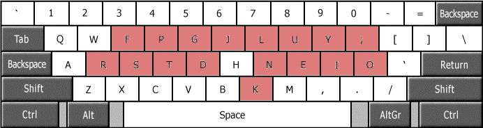 best keyboard for coder 