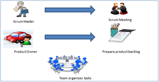 Scrum Method