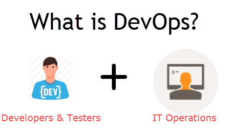 DevOps Explanation