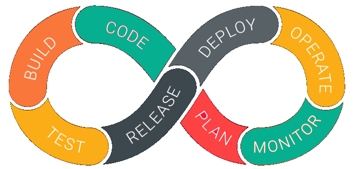 DevOps Lifecycle Diagram
