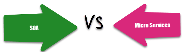 Difference Between SOA and Microservices