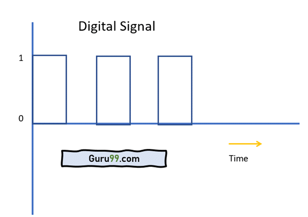 Digital Signal