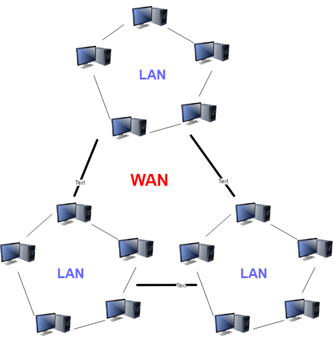 WAN network