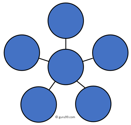 Star Topology