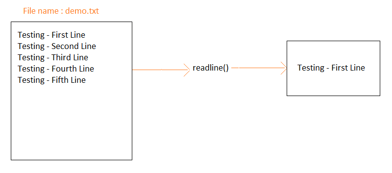 Python readline