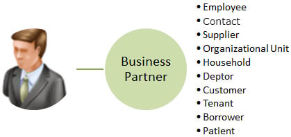 SAP CRM Business Partner