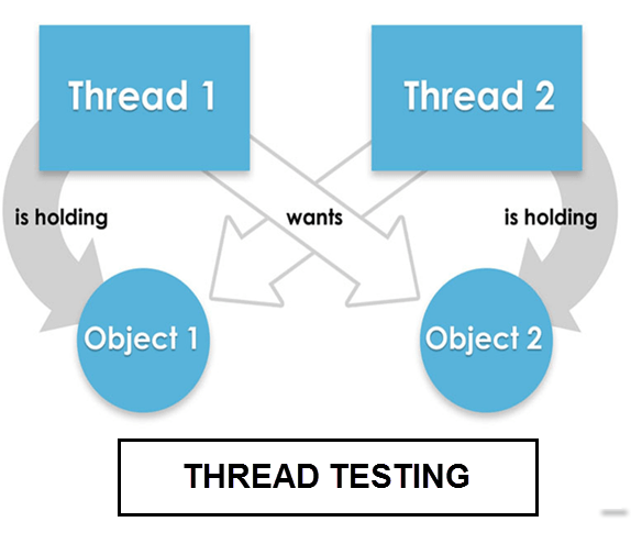 Thread Testing