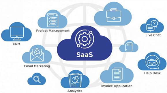 Example of SaaS Services