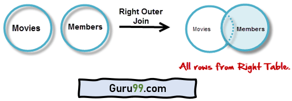 What is Right Join?