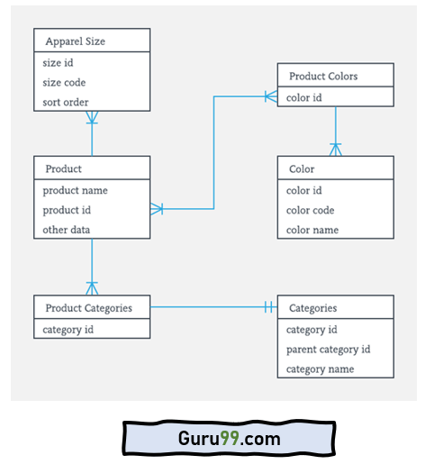 What is ER Diagram?