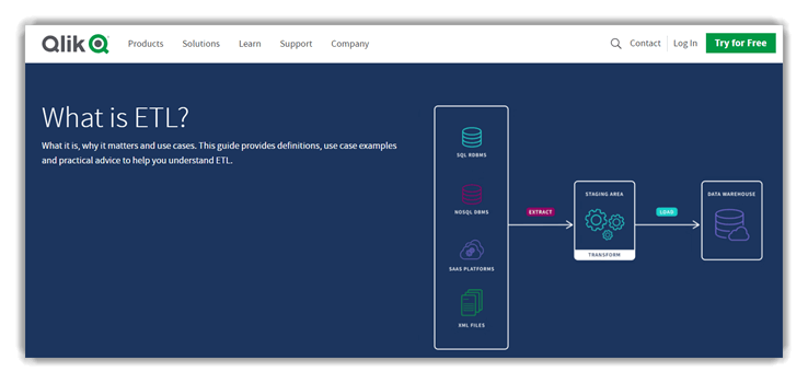 Qlik Real-Time ETL