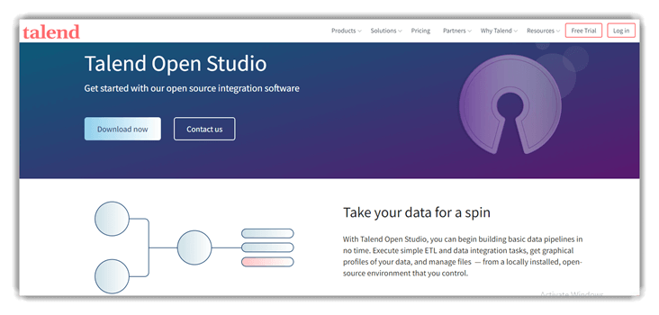 Talend