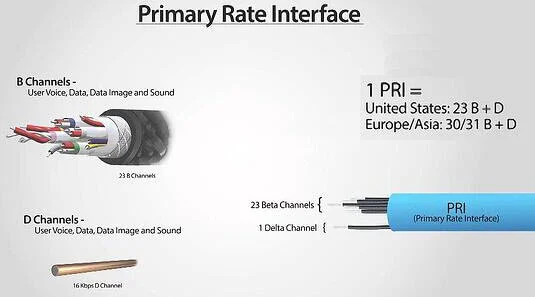 PRI System