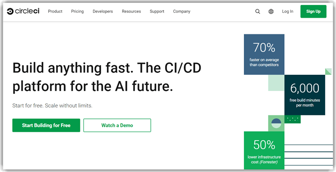 CircleCI