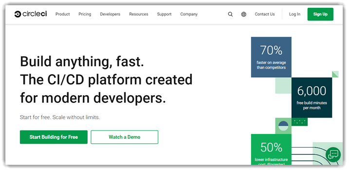 CircleCI