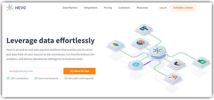 Hevo Data