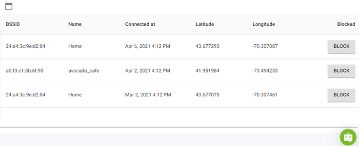 Wi-Fi Network Logs