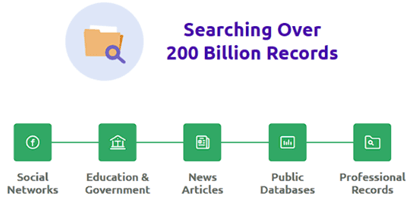 Find Reverse Phone Number Using Social Catfish