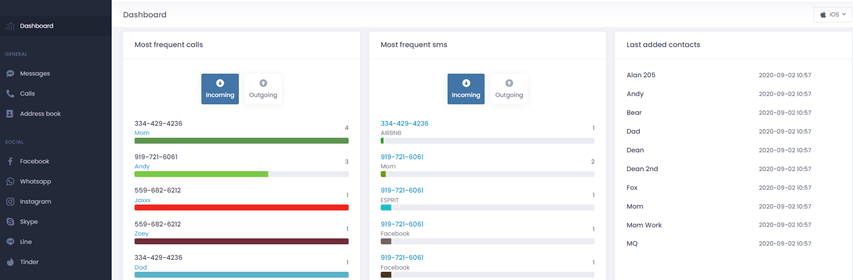 uMobix dashboard