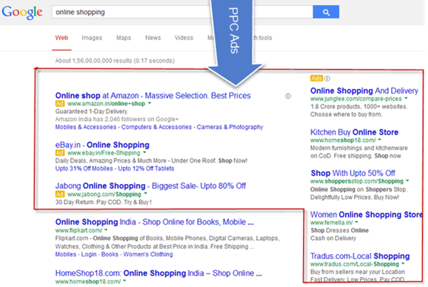 Digital Marketing Tutorial: Online Course