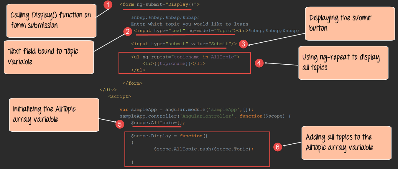 Submit a Form in AngularJS using ng-submit