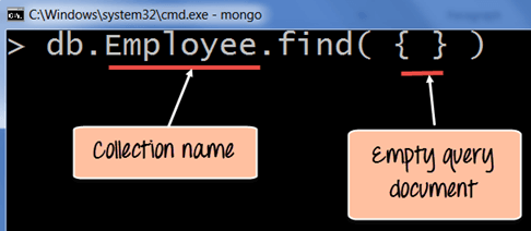 MongoDB Basic Query Operations