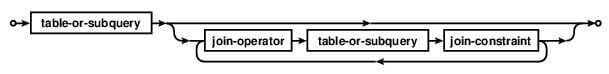 SQLite JOIN Clause Syntax