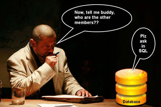 SQL