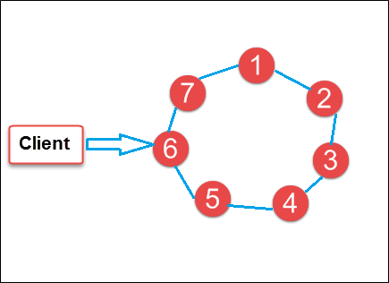 Cassandra Database Tutorial for Beginners: Learn in 3 Days