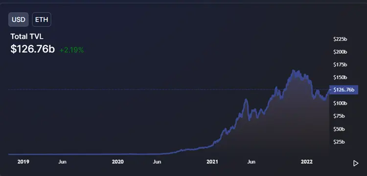 Liquidity