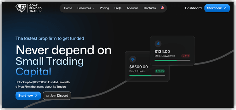 Goat Funded Trader
