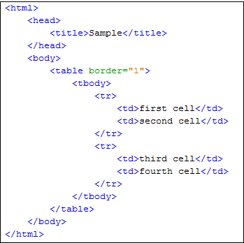 How to write XPath for Table in Selenium