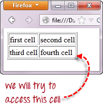 How to write XPath for Table in Selenium