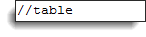 Selenium Web Table Example