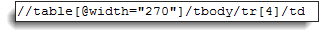 Selenium Web table example with Attributes as Predicates
