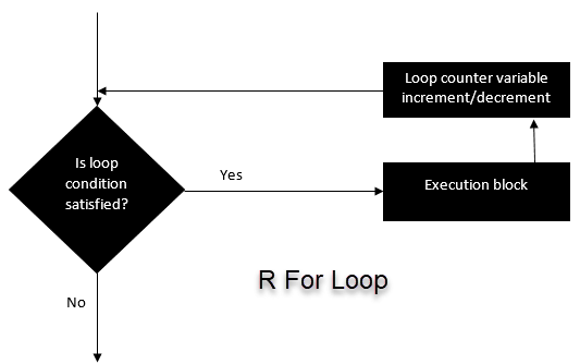 For Loop in R