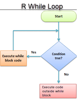 R While Loop Flowchart