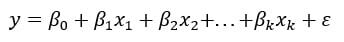 Multiple Linear Regression in R