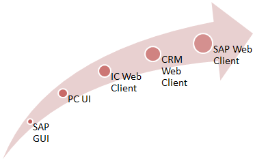 Web UI history
