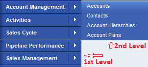 Levels of navigation via Navigation bar